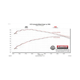 Flowmaster Flow FX Extreme Cat-Back Exhaust System - 717984