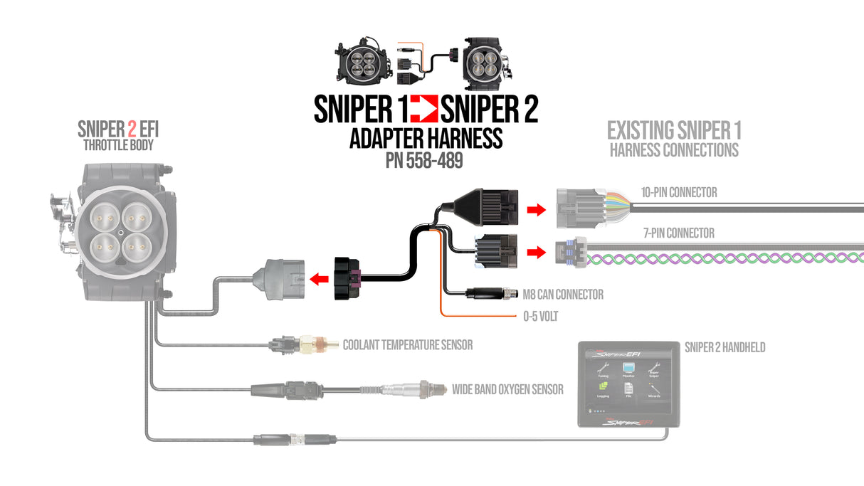Holley 558-489 Sniper 1 to Sniper 2 EFI Adapter Harness