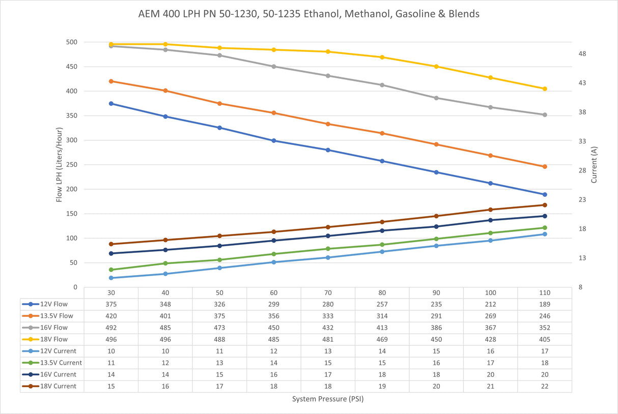 AEM High Flow In-Tank Fuel Pump - 50-1235