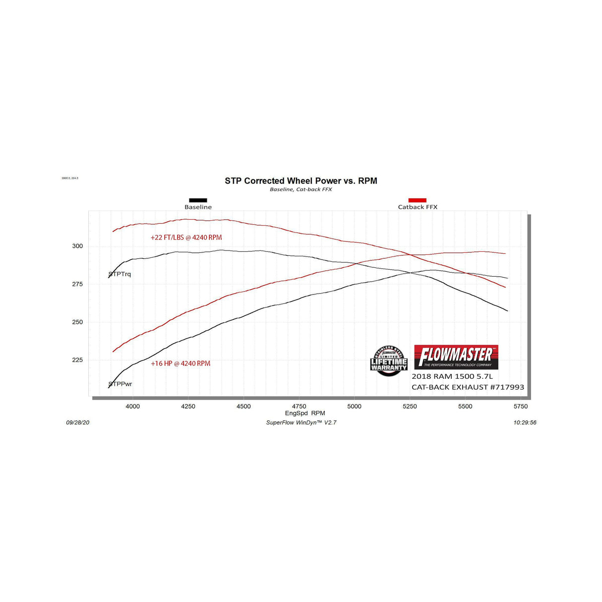 Flowmaster Flow FX Cat-Back Exhaust System - 717993