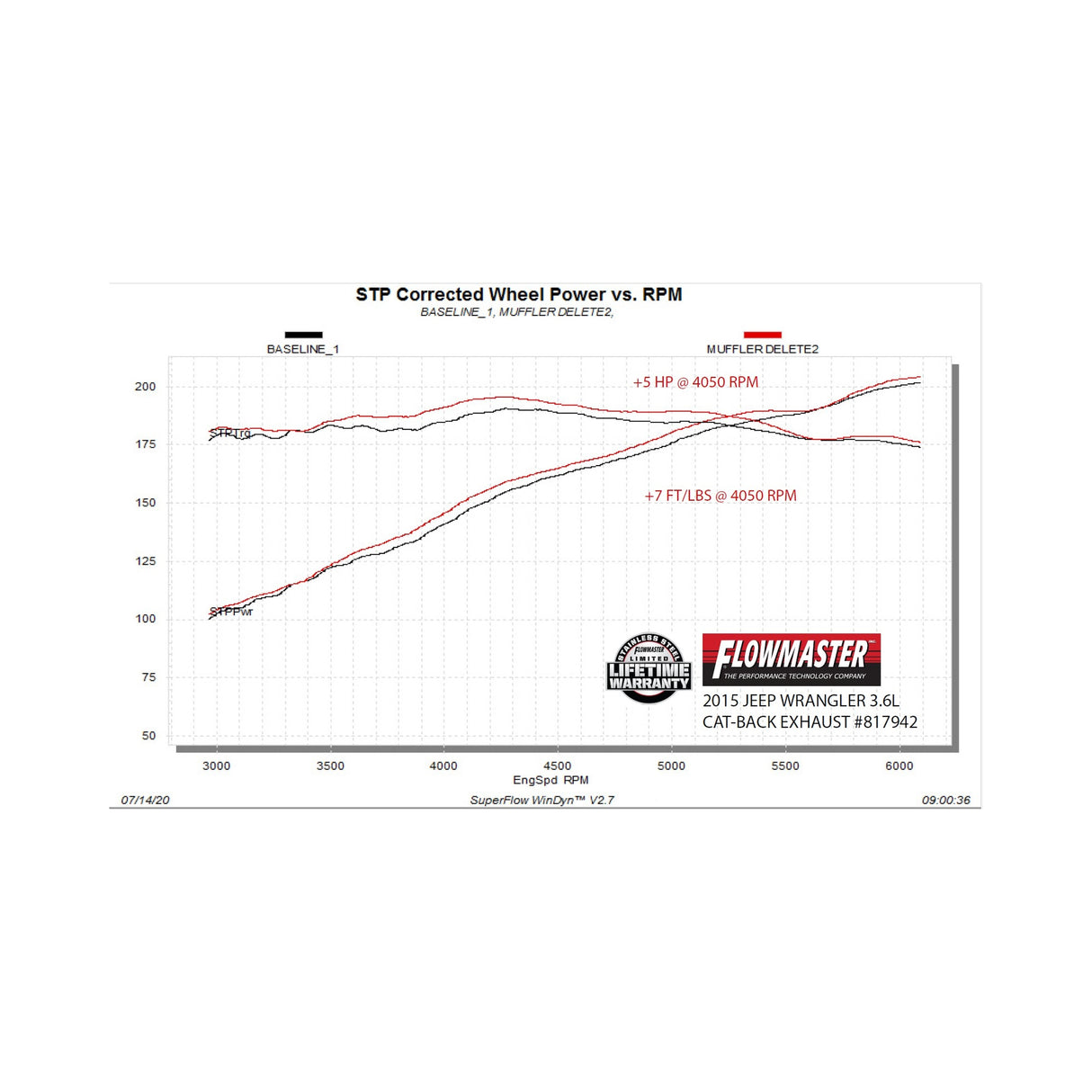 Flowmaster American Thunder Axle-Back Exhaust System - 817942