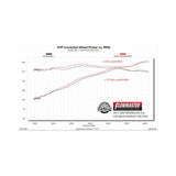 Flowmaster American Thunder Axle-Back Exhaust System - 817942