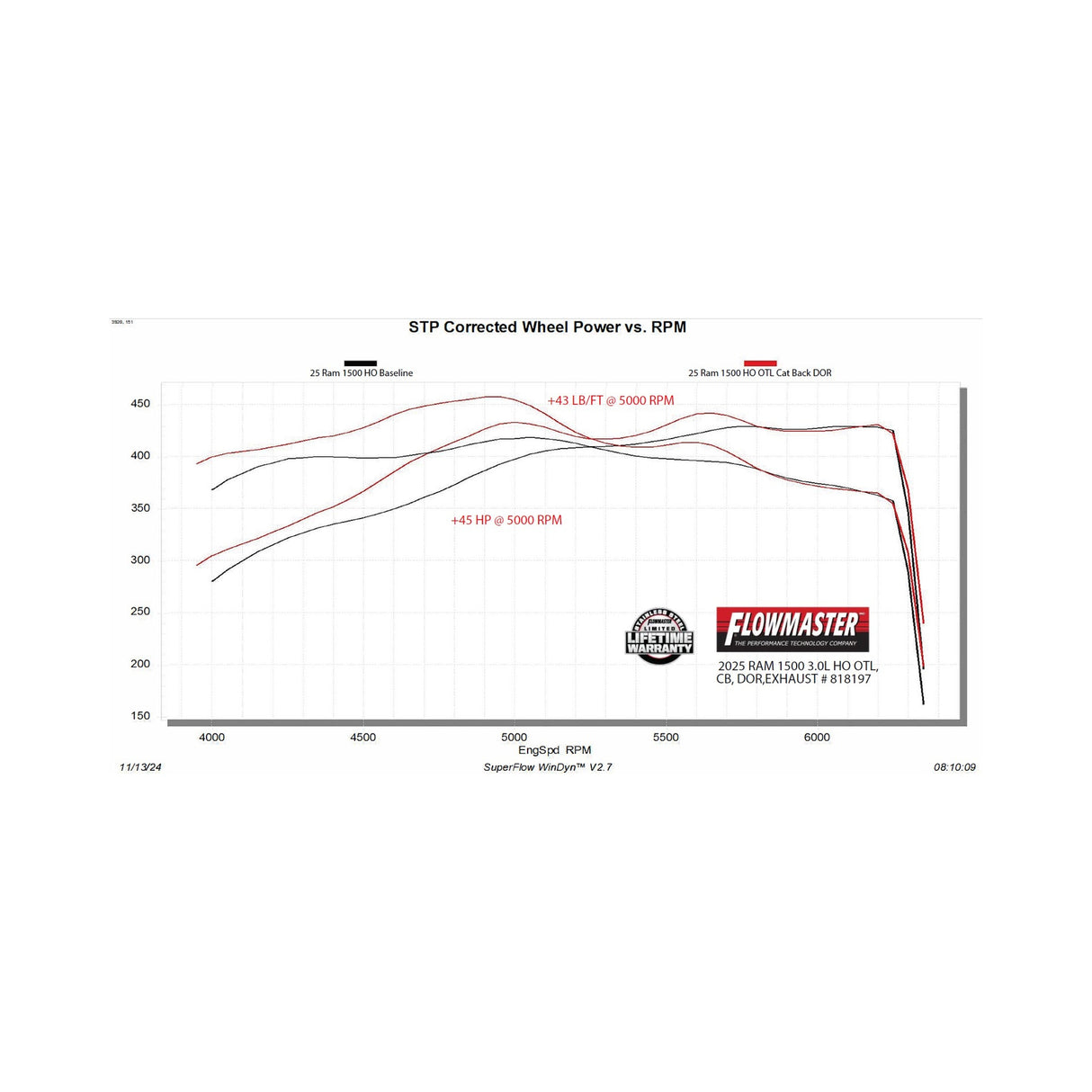 Flowmaster Outlaw Cat-Back Exhaust System - 818197