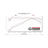 Flowmaster Flow FX Cat-back Exhaust System - 717910