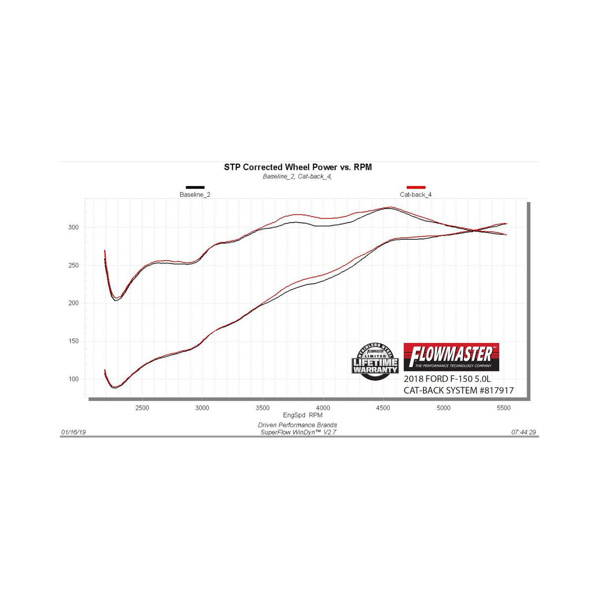 Flowmaster Outlaw Extreme Cat-back Exhaust System - 817917
