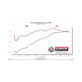 Flowmaster Outlaw Extreme Cat-back Exhaust System - 817917