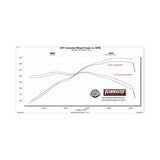 Flowmaster Flow FX Cat-Back Exhaust System - 718151