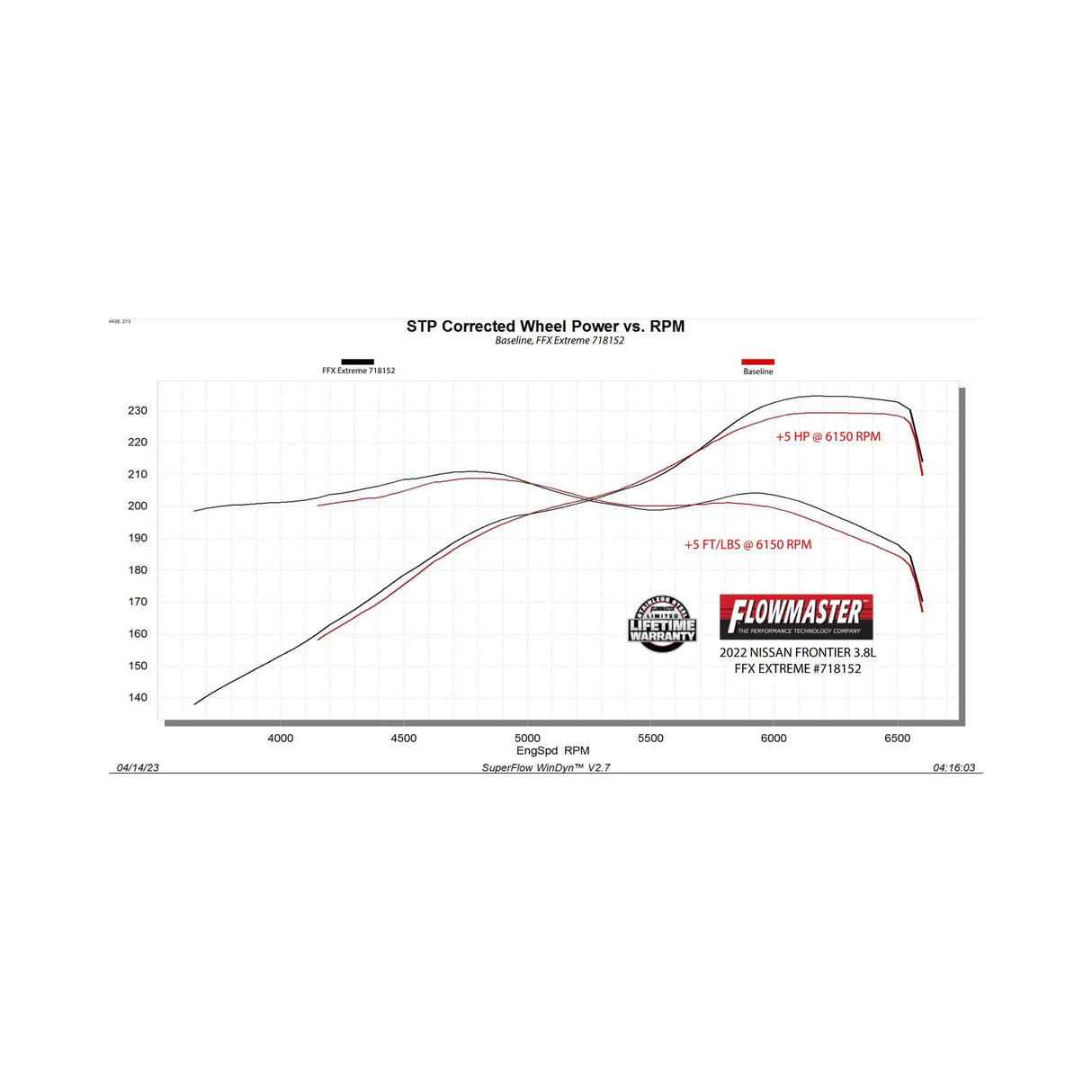 Flowmaster Flow FX Extreme Cat-Back Exhaust System - 718152