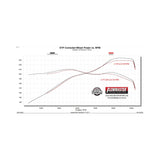Flowmaster Flow FX Extreme Cat-Back Exhaust System - 718152