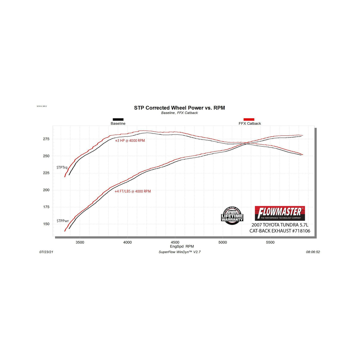 Flowmaster Flow FX Cat-Back Exhaust System - 718106