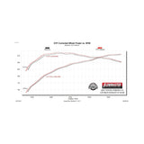 Flowmaster Flow FX Cat-Back Exhaust System - 718106