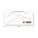 Flowmaster Flow FX Cat-Back Exhaust System - 718170