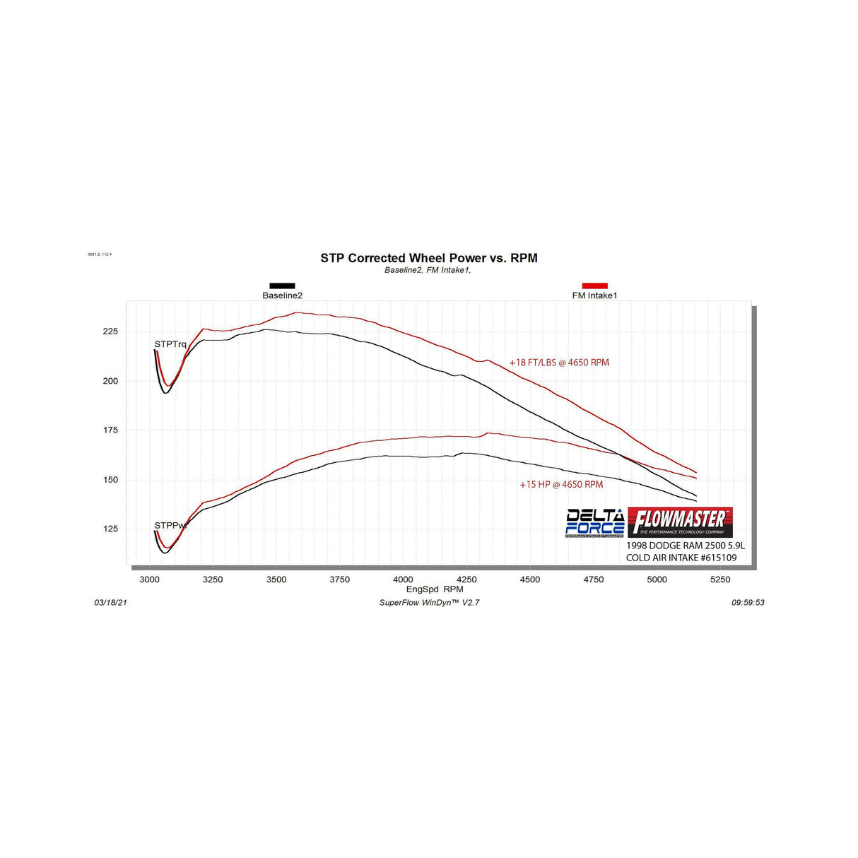 Flowmaster Delta Force Performance Air Intake - 615109