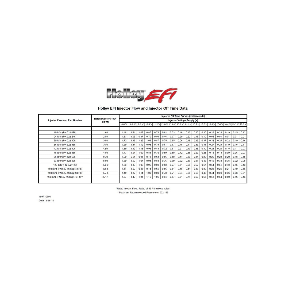 Holley 522-481 Terminator X Fuel Injector - Individual