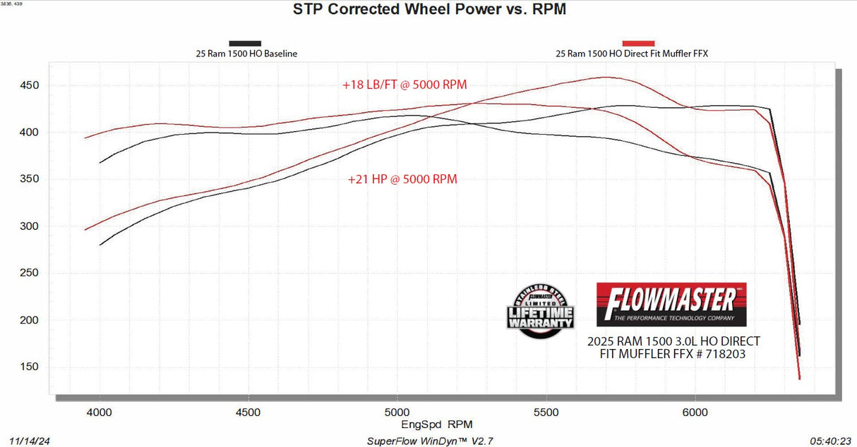 Flowmaster Flow FX Direct Fit Muffler - 718203