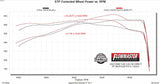 Flowmaster Flow FX Direct Fit Muffler - 718203
