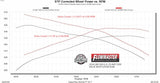 Flowmaster American Thunder Cat-Back Exhaust System - 818206