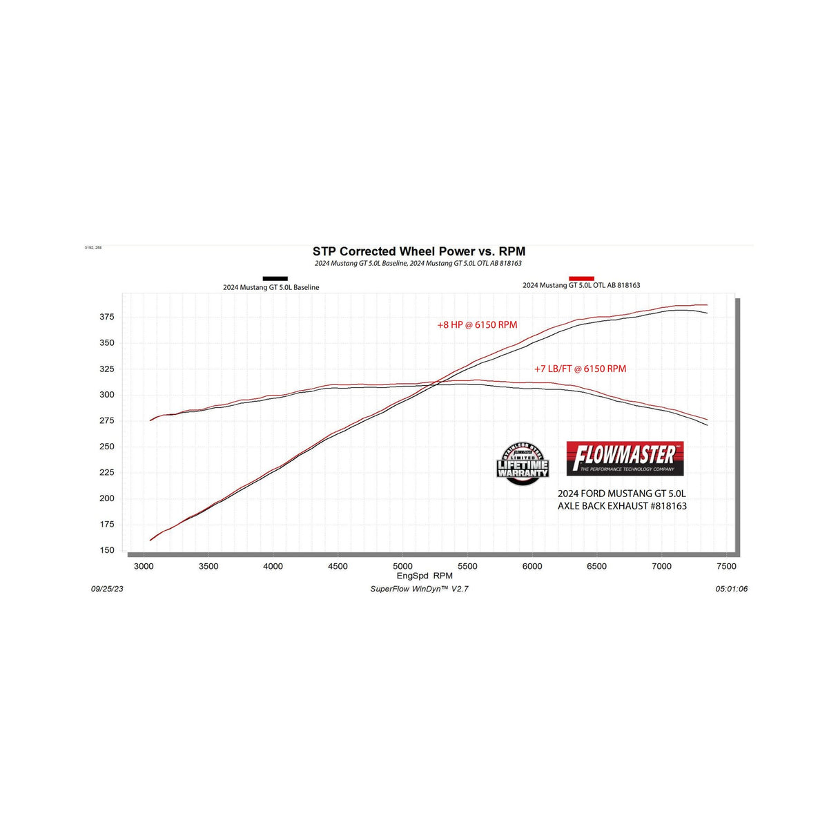Flowmaster Outlaw Axle-Back Exhaust System - 818163