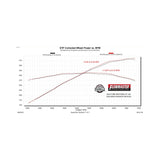 Flowmaster Outlaw Axle-Back Exhaust System - 818163