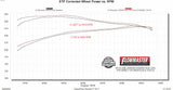 Flowmaster Flow FX Direct Fit Muffler - 718155