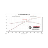 Flowmaster Outlaw Axle-Back Exhaust System - 818164