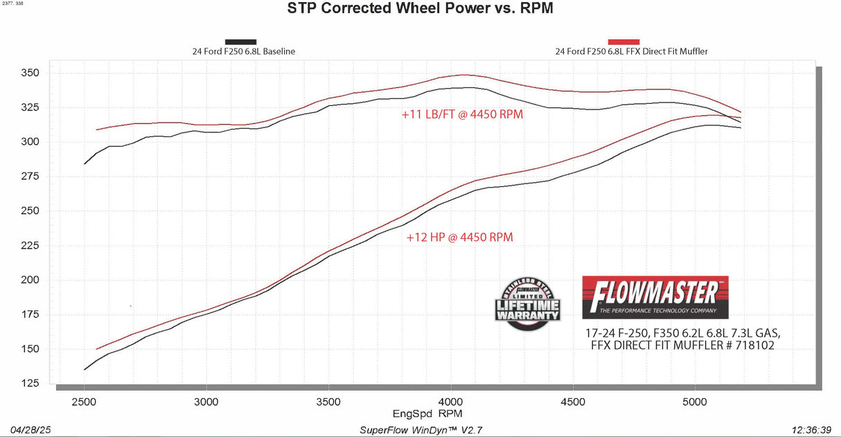 Flowmaster Flow FX Direct Fit Muffler - 718102