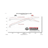 Flowmaster Flow FX Extreme Cat-Back Exhaust System - 717966