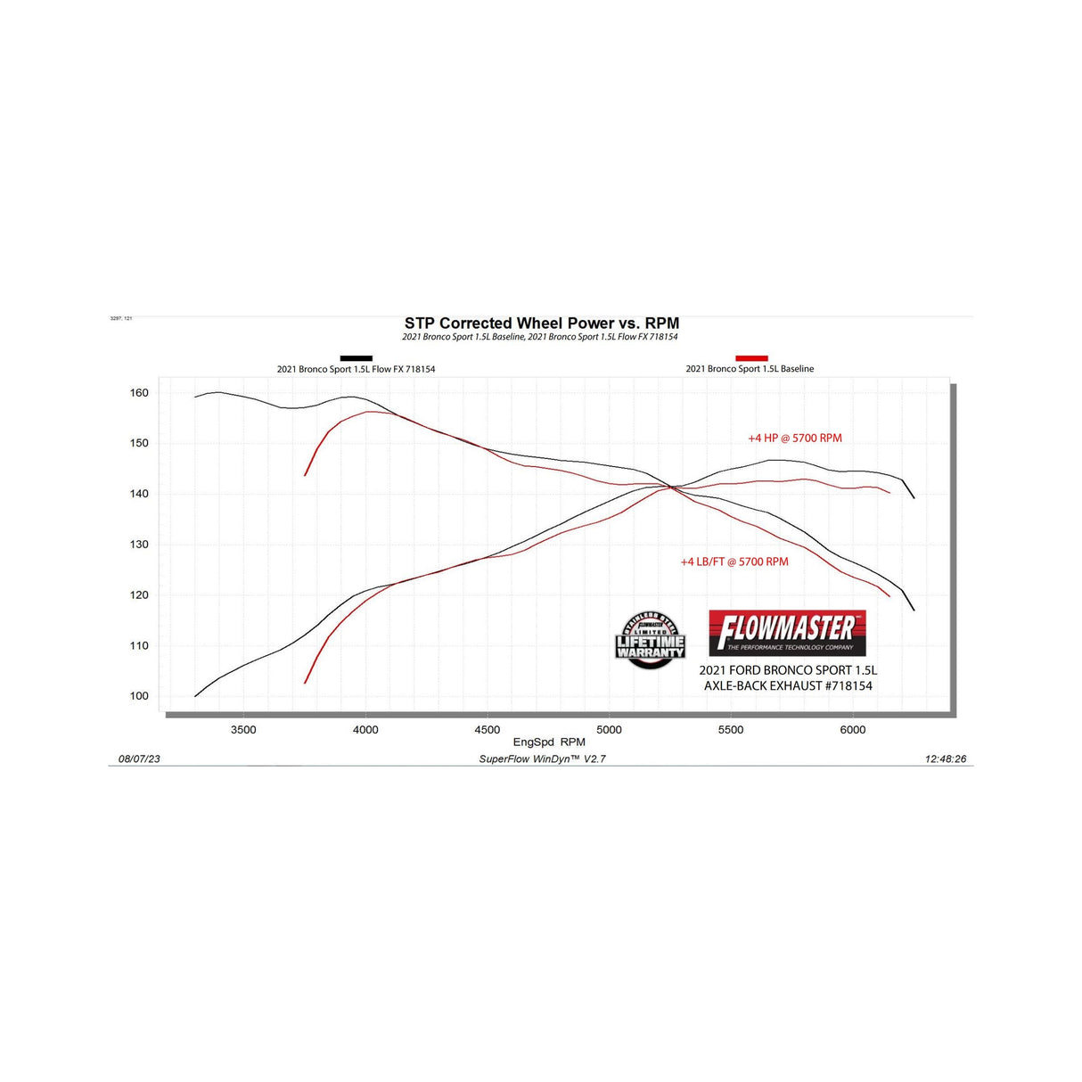 Flowmaster Flow FX Axle-Back Exhaust System - 718154