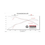 Flowmaster Flow FX Axle-Back Exhaust System - 718154