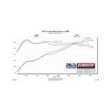 Flowmaster Delta Force Performance Air Intake - 615193