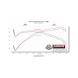 Flowmaster Signature Series Exhaust System - 737918