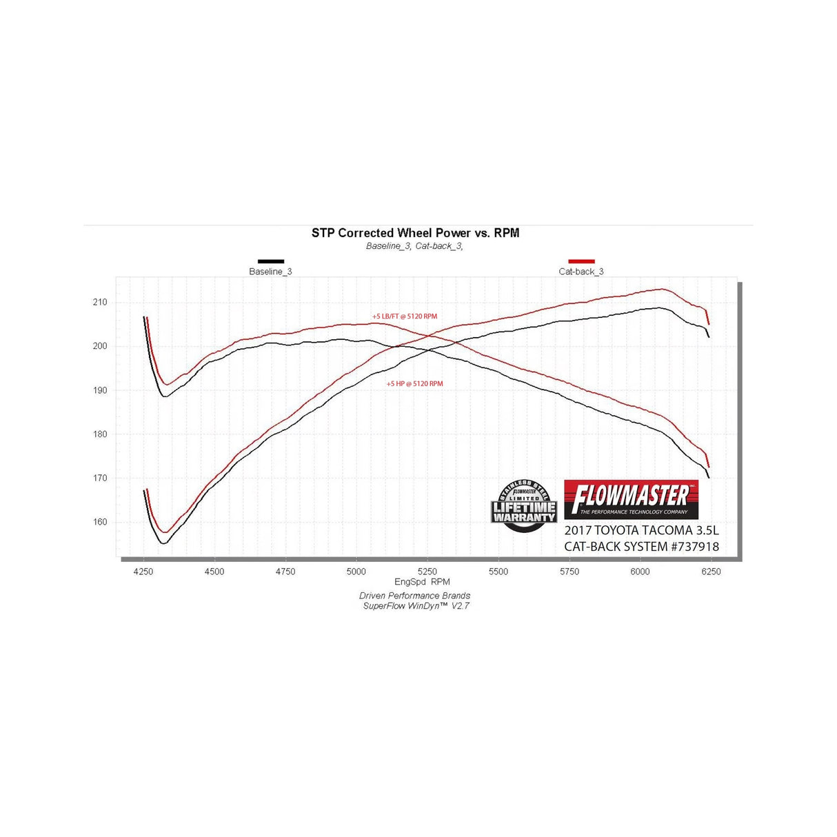 Flowmaster Signature Series Exhaust System - 737918