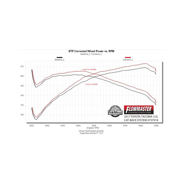 Flowmaster Signature Series Exhaust System - 737918