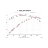 Flowmaster Delta Force Performance Air Intake - 615111