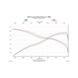 Flowmaster Force II Cat-back Exhaust System - 817486