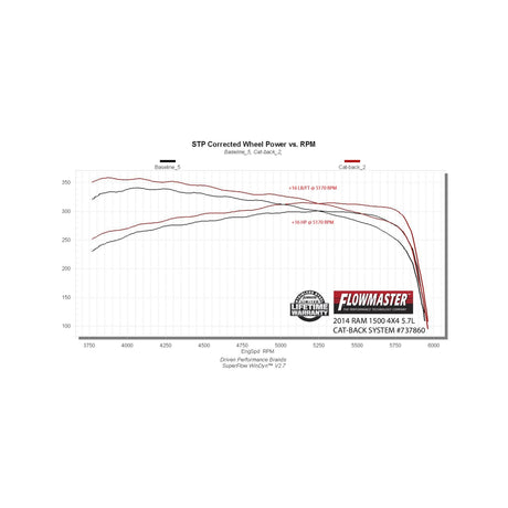 Flowmaster Signature Series Exhaust System - 737860