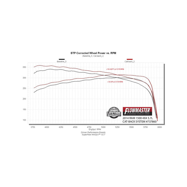 Flowmaster Signature Series Exhaust System - 737860