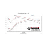 Flowmaster American Thunder Cat-back Exhaust System - 817891