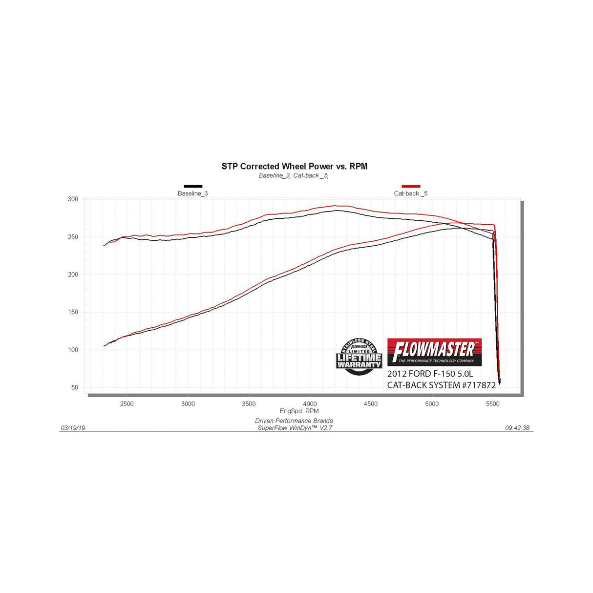 Flowmaster Flow FX Cat-Back Exhaust System - 717872