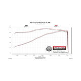 Flowmaster Flow FX Cat-Back Exhaust System - 717872