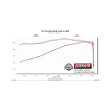 Flowmaster Flow FX Cat-Back Exhaust System - 717864