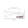 Flowmaster Signature Series Exhaust System - 737889