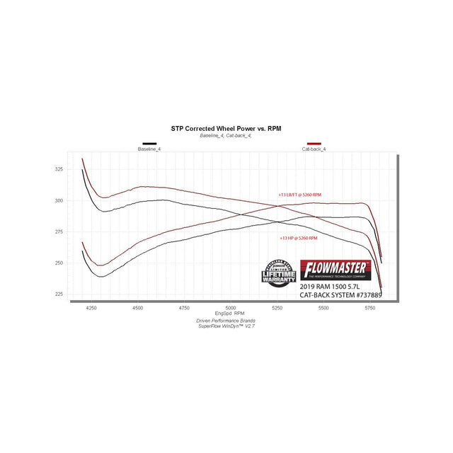 Flowmaster Signature Series Exhaust System - 737889