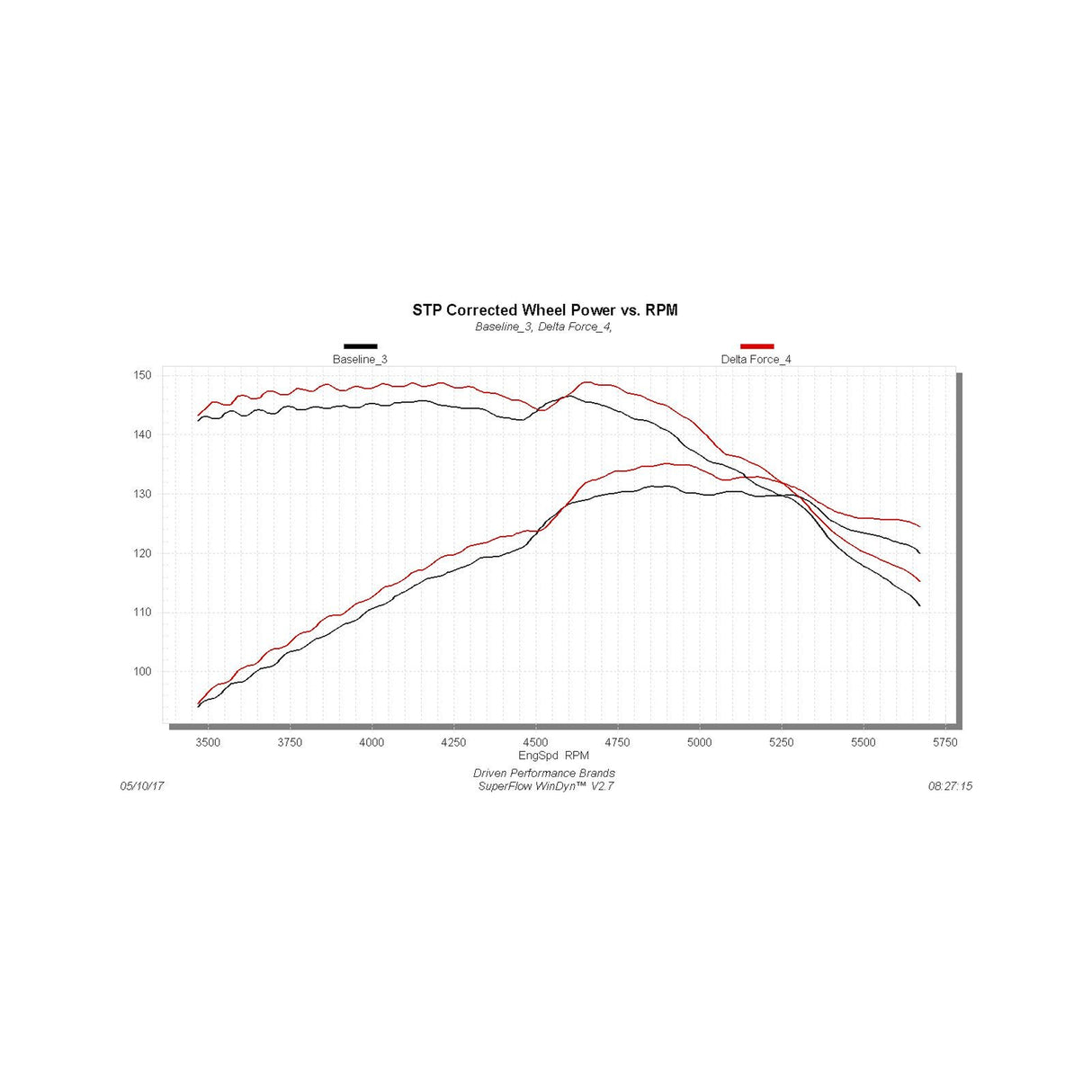Flowmaster Delta Force Performance Air Intake - CARB Compliant - 615142