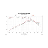 Flowmaster Delta Force Performance Air Intake - CARB Compliant - 615142