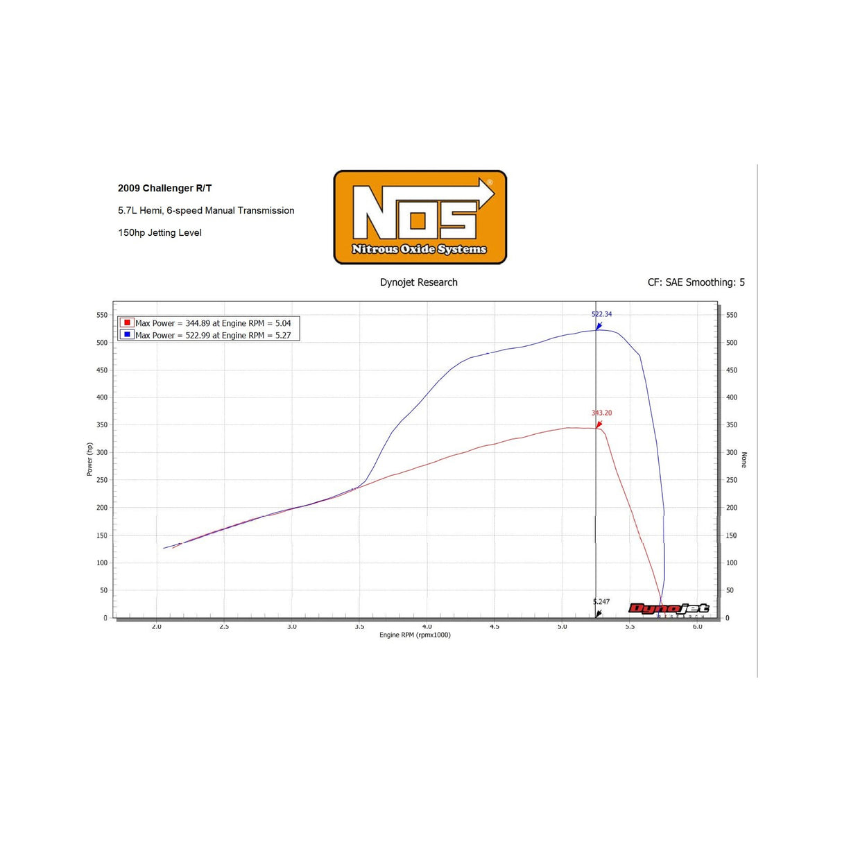 NOS Plate Wet Nitrous System - Mopar - 05184BNOS