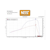 NOS Plate Wet Nitrous System - Mopar - 05184BNOS