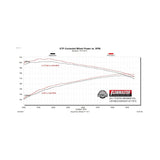 Flowmaster Flow FX Extreme Cat-Back Exhaust System - 717972