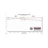 Flowmaster Outlaw Cat-Back Exhaust System - 817981