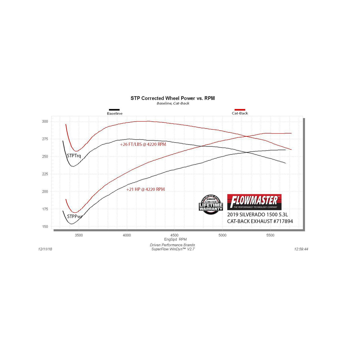 Flowmaster Flow FX Cat-back Exhaust System - 717894